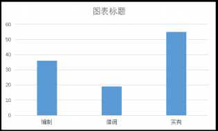 陕西太白山旅游区管理委员会 2019年部门预算说明