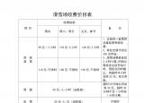 太白山迎新年运营公告